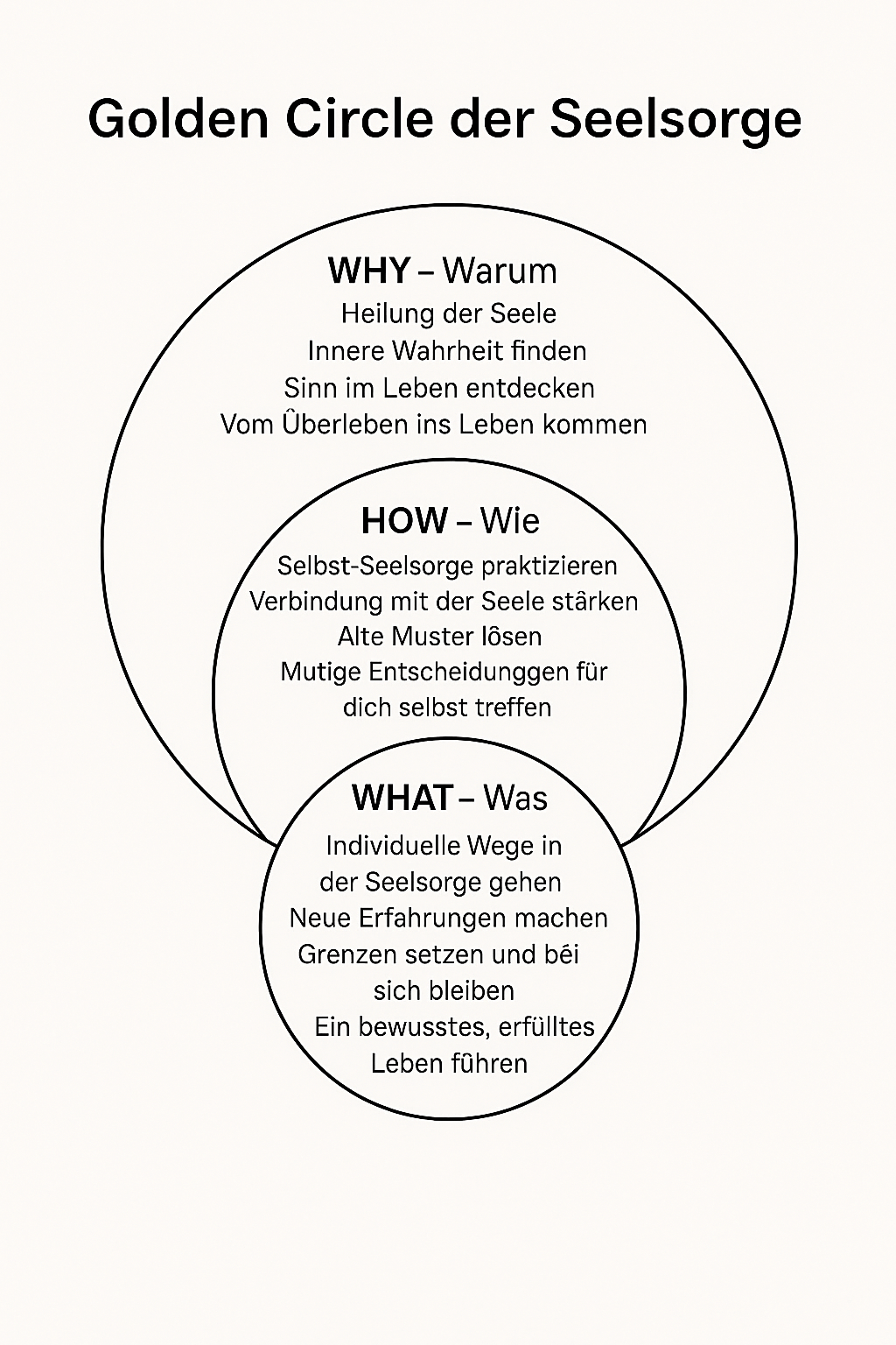 Seelsorge - Selbstseelsorge